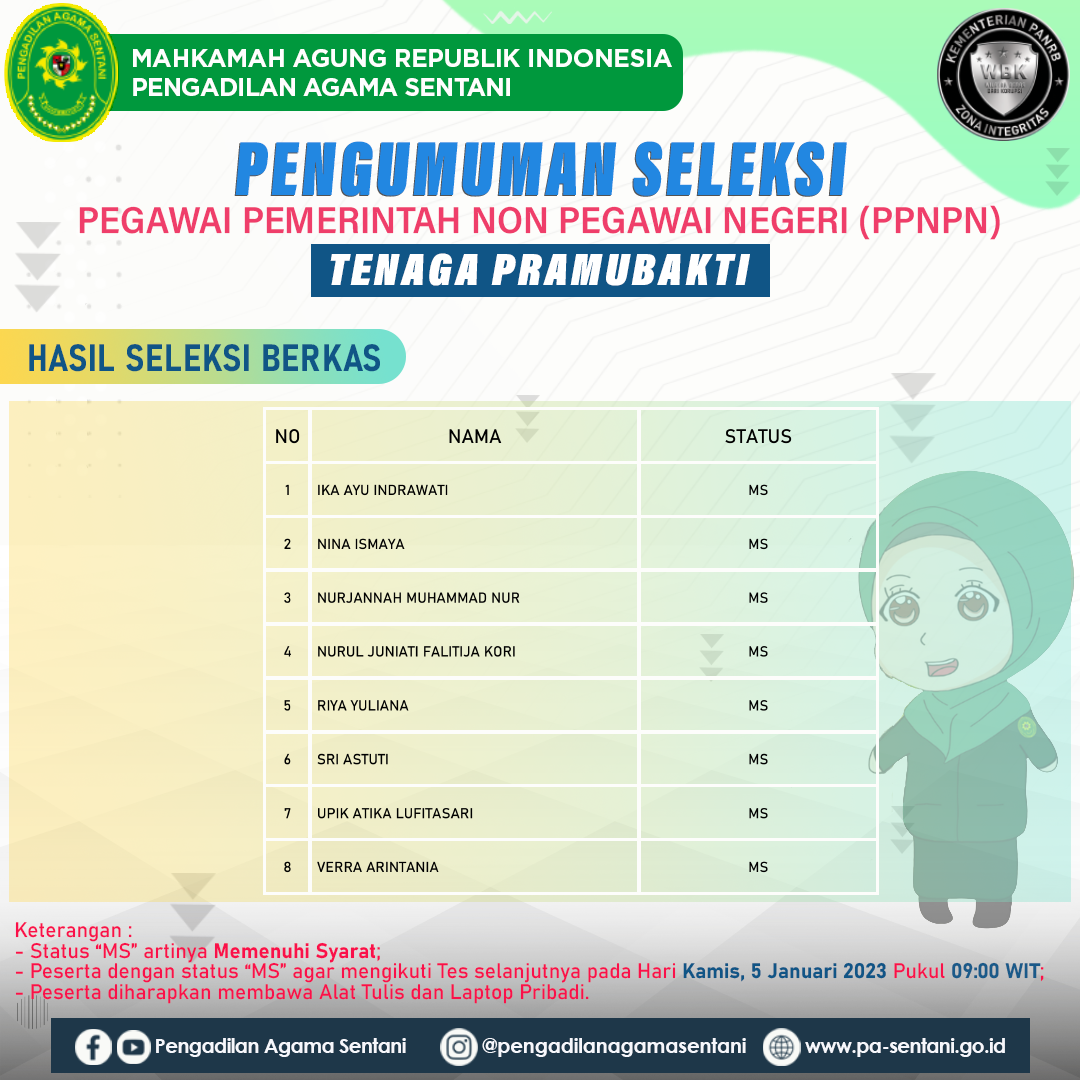 Hasil Pengumuman PPNPN 2022 copy 2